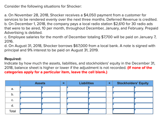 Consider the following situations for Shocker: a. On November 28, 2018, Shocker receives a $4,050 payment from a customer for