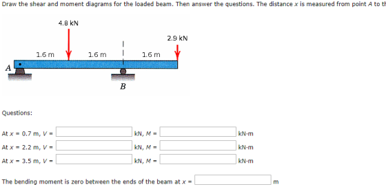 Draw the shear and moment diagrams for the loaded beam. Then answer the questions. The distance x is measured from point A to