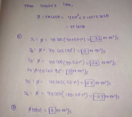 from Gausss law, 0 = EACOSO - 41103x 0.1X01X 1050 = 40 cose 9,0 = 40 COS (40+5340) F-32] Nims $= Yo Cos (90°) = son ms Sz: