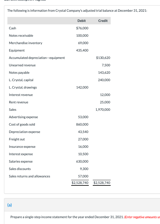 The following is information from Crystal Companys adjusted trial balance at December 31, 2021: Debit Credit Cash Notes rece