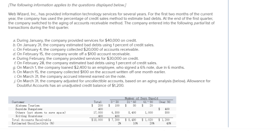 [The following information applies to the questions displayed below.] Web Wizard, Inc., has provided information technology s