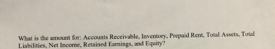 What is the amount for: Accounts Receivable, Inventory, Prepaid Rent, Total Assets, Total Liabilities, Net Income, Retained E