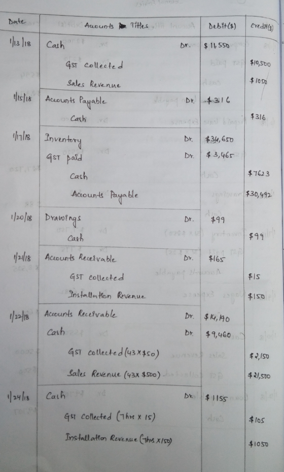 Datt 113118 | Cash islis Accounts Paable ılls | Inventory Dr. 11, SSo $10,500 4ST Collected 10S0 Sales Revenne Dr. I-43/ #316 Cath 串34,650 DY.3,46 $162 3 Cash $30,992 Accoun-s Paya ble Dr. $9 Cae Aciouns Recetvable DY. 6s $IS GST collested Installen ton Revenue Dr. , ho Cash 4ST collected (u3x$So) 421,Soo Sales Revenue (43x $sDo 4st Coleted (Thre x 1s) IOSO