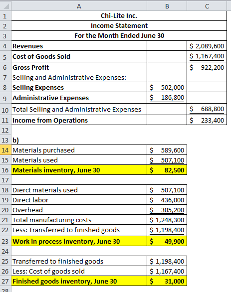 $ 2,089,600 $ 1,167,400 $ 922,200 $ 688,800 $ 233,400 А в Chi-Lite Inc. Income Statement For the Month Ended June 30 4 Revenu