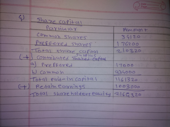 Date Page Share capital Particular Amount common shares 39/ 20 Preffered shares 176200 Total share capital 210320 contributed