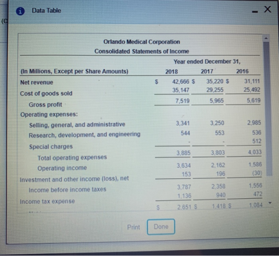 i Data Table Orlando Medical Corporation Consolidated Statements of Income Year ended December 31, (In Millions, Except per S