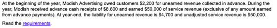 At the beginning of the year, Modish Advertising owed customers $2,200 for unearned revenue collected in advance. During the