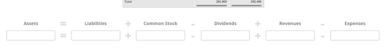 Total 292,400 292,400 Assets Liabilities Common Stock Dividends Revenues Expenses + + + +