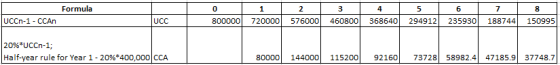 Formula 0 1 3 4 5 6 7 8 2 576000 UCCn-1 - CCAN UCC 800000 720000 460800 368640 294912 235930 188744 150995 20%*UCCn-1; Half-y
