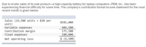 Due to erratic sales of its sole product-a high-capacity battery for laptop computers-PEM, Inc., has been experiencing financial difficulty for some time. The companys contribution format income statement for the most recent month is given below: Sales (19,500 units x $30 per unit) Variable expenses Contribution margin Fixed expenses Net operating loss $585,000 409,500 175, 500 180,000 $ (4,500)