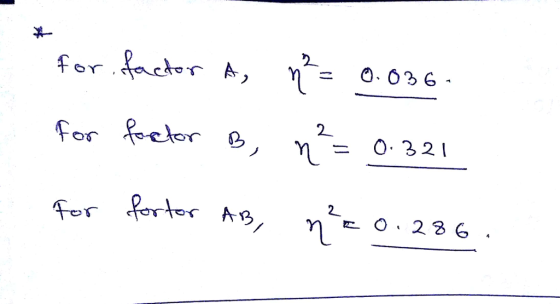 for Racher A, η2_0:096 for