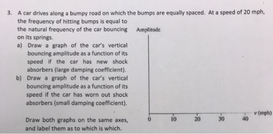3. A car drives along a bumpy road on which the bumps are equally spaced. At a speed of 20 mph, the frequency of hitting bumps is equal to the natural frequency of the car bouncing Amplitude on its springs. a) Draw a graph of the cars vertical bouncing amplitude as a function of its speed if the car has new shock absorbers (large damping coefficient). b) Draw a graph of the cars vertical bouncing amplitude as a function of its speed if the car has worn out shock absorbers (small damping coefficient). v(mph) Draw both graphs on the same axes, 10 20 30 4 and label them as to which is which