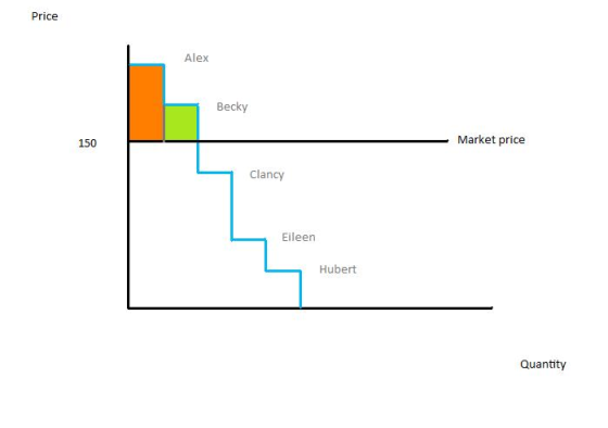 Price Alex Becky 150 Market price Clancy Eileen Hubert Quantity