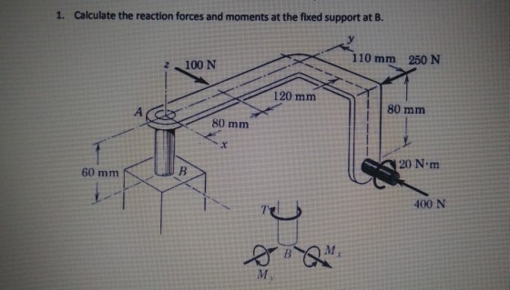 1. Calculate the reaction forces and moments at the fixed support at B. 110 mm 250 N 2 100 N 120 mm 80 mm 80 mm 20 N m 60 mm 400 N