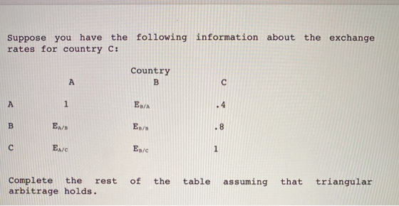 Suppose you have the following information about the exchange rates for country C: Country A В с 1 A EB/A EN/ En/ с E/C Ев/с