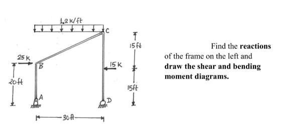 L2 K/ft 15ft Find the reactions of the frame on the left and 25 K 15 K draw the shear and bending moment diagrams. 20ft 15ft