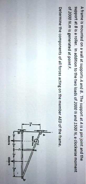 A frame is mounted on a wall at supports A and B. The support at A is a pin joint and the support at B is a roller. In additi