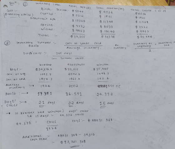 Birch. Cost o vantity & price) SOLD. D Inventory Item Total cost ic) Total Market (M) Birch. 36 x 140 - $5040 $ 4536 Cypruss.