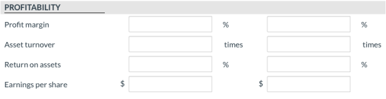 PROFITABILITY Profit margin % % Asset turnover times times Return on assets % % Earnings per share $ $