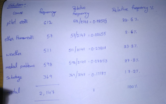 Cause Relative foegen pi ObdLG2 2 67. 511/2141 598/2141 :0.27853 361/2147 0 17187 wea teen 51, -О-2380, 23-87 Medal probbwM 598 27.8% 27.87 bonda 360:7711.47 Sa taf 2, 147 007