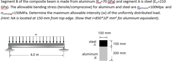 Segment B of the composite beam is made from aluminum (Es=70 GPa) and segment A is steel (Ext=210 GPa). The allowable bending