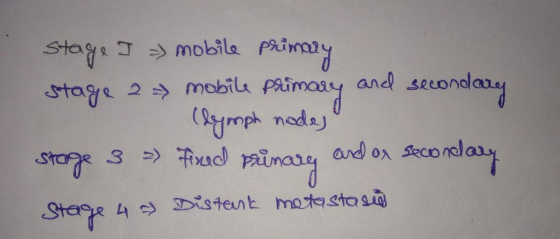 stage I mobile primary stage 2 mobile primary and secondary (lymph nodes stage 3 - Fined prinary and or secondary Stage 4 ->