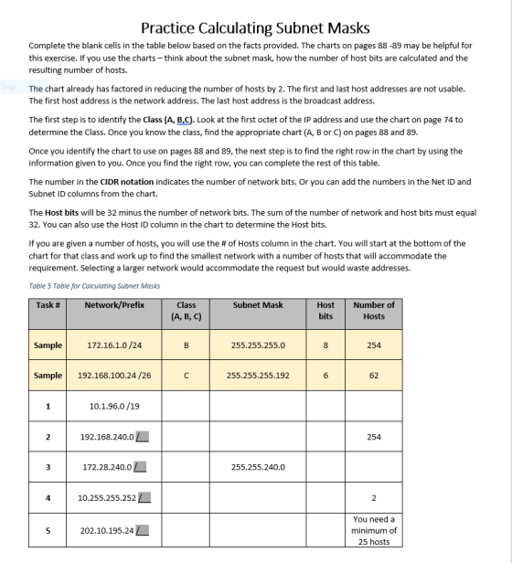 Practice Calculating Subnet Masks Complete the blank cells in the table below based on the facts provided. The charts on pages 88 -89 may be helpful for this exercise. If you use the charts -think about the subnet mask, how the number of host bits are calculated and the resulting number of hosts. The chart already has factored in reducing the number of hosts by 2. The first and last host addresses are not usable The first host address is the network address. The last host address is the broadcast address. The first step is to identify the Class (A, B,C). Look at the first octet of the IP address and use the chart on page 74 to determine the Class. Once you know the class, find the appropriate chart (A, B or C) on pages 88 and 89 Once you identify the chart to use on pages 88 and 89, the next step is to find the right row in the chart by using the information given to you. Once you find the right row, you can complete the rest of this table The number in the CIDR notation indicates the number of network bits. Or you can add the numbers in the Net ID and Subnet ID columns from the chart. The Host bits will be 32 minus the number of network bits. The sum of the number of network and host bits must equal 32, You can also use the Host ID column in the chart to determine the Host bits. If you are given a number of hosts, you will use the # of Hosts column in the chart. You will start at the bottom of the chart for that class and work up to find the smallest network with a number of hosts that will accommodate the requirement. Selecting a larger network would accommodate the request but would waste addresses. Table 5 Table for Calculoting Subnet Masks Task # | Network/Prefix Class Subnet Mask Host Number of bits (A, B, C) Hosts Sample 172.16.1.0/24 255.255.255.0 8 254 Sample192.168.100.24/26 255.255.255.192 6 62 10.1.96.0/19 192.168.240.0 254 3172.28.240.0 255.255.240.0 410.255.255.252/ You need a minimum of 25 hosts 5 202.10.195.24