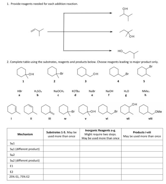 1. Provide reagents needed for each addition reaction. 2. Complete table using the substrates, reagents and products below. C