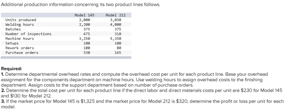 Additional production information concerning its two product lines follows. Units produced Welding hours Batches Number of in