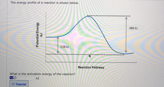 The energy profile of a reaction is shown below. 386 kJ Potential Energy kJ 238 kJ Reaction Pathway What is the activation en