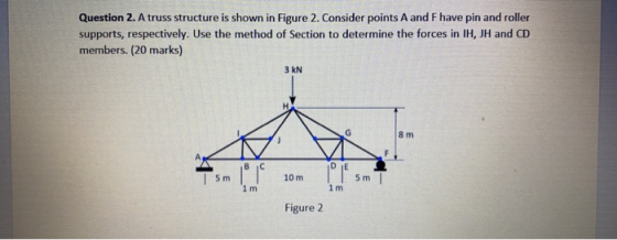 Question 2. A truss structure is shown in Figure 2. Consider points A and F have pin and roller supports, respectively. Use t