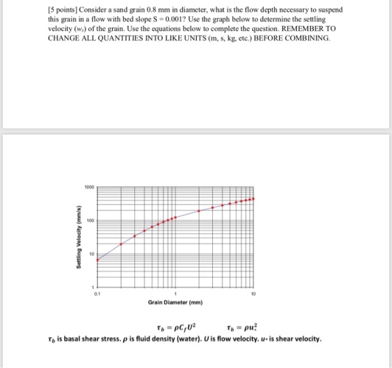 [5 points] Consider a sand grain 0.8 mm in diameter, what is the flow depth necessary to suspend this grain in a flow with bed slope S-0.001? Use the graph below to determine the settling velocity (ws) of the grain. Use the equations below to complete the question. REMEMBER TO CHANGE ALL QUANTITIES INTO LIKE UNITS (m, s, kg, etc.) BEFORE COMBINING. 1000 100 10 0.1 10 Grain Diameter (mm) ? is basal shear stress. f) is fluid density (water). U is flow velocity, u. is shear velocity.