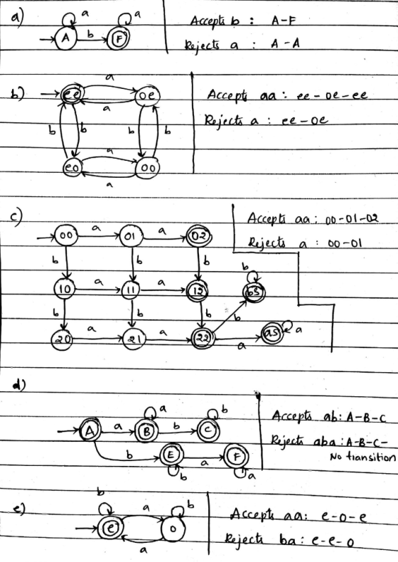 Acceptab : A-E | Rejects a : A-A Accepte oa:ee-de-ee Rejects a ce-oe Accepti. aq i 00-01-02 Rejects a:00-01 Accept.abA-B-C Re