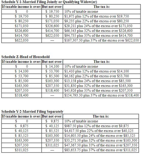 Schedule Y-1-Married Filing Jointly or Qualifying Widow(er) If taxable income is over: But not over: The tax is: $ 0 $ 19,750