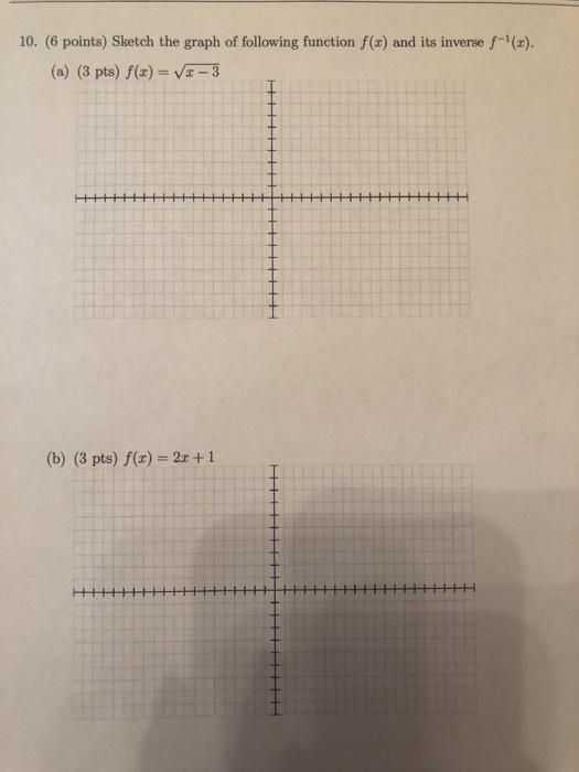 10. (6 points) Sketch the graph of following function f(x) and its inverse f-(x). (a) (3 pts) f(x) = VI-3 H + +++++++++++++