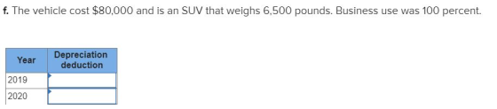 f. The vehicle cost $80,000 and is an SUV that weighs 6,500 pounds. Business use was 100 percent. Year Depreciation deduction
