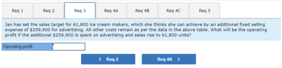 Reg 1 Reg 2 Reg 3 Req 4A Req 4B Req 4C Reg 5 Jan has set the sales target for 61,800 ice cream makers, which she thinks she c