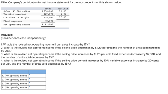 Miller Companys contribution format income statement for the most recent month is shown below: Total $ 258,000 129,000 Sales