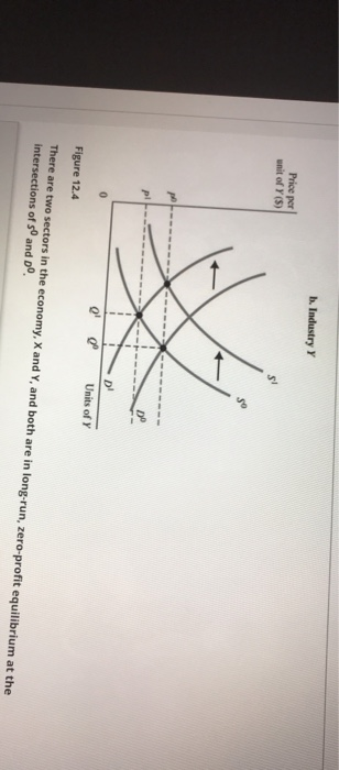 b. Industry Y Price per unit of Y (5) Units of Y Figure 12.4 There are two sectors in the economy, X and Y, and both are in l