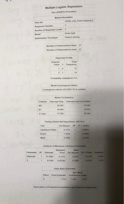 Multiple Logistic Regression The LOGISTIC Procedure Model Informatiorn Data Set Response Variable Number of Response Levels2 binary logit Technique Fishers scoring Number of Observations Read Number of Observations Used 27 27 Response Profile Total Value Y Frequency 13 Probability modeled is Y- Model Coevergence Status Convergence criterion (GCONV 1E-8) satisfied Model Fit Statistics Criterion AIC SC Intercept Only 39.393 40 689 37.393 Intercept and Covariates 33 242 35.833 29242 2 Log L Testing Global Null Hypothesis: BETA-O Test Chi-Square DF Pr> Chisq Likelihood Ratio815121 0 0043 Score 7 3223 0 0068 Wald 5 769210 0163 Analysis of Maximum Likeihood Estimates Standard Wald ParameterF Estimate Error Chi-Square Pr> Chisq ExplEst 00185 00 Intercept 103089 4 37705.5472 1 00180 0 00788 5.7002 00163 1019 Odds Ratio Estimates 95% Wald Confidence Limits Effect Point Estimate 1.019 1.0031.035 Association of Predicted Probabilities and Observed Responses