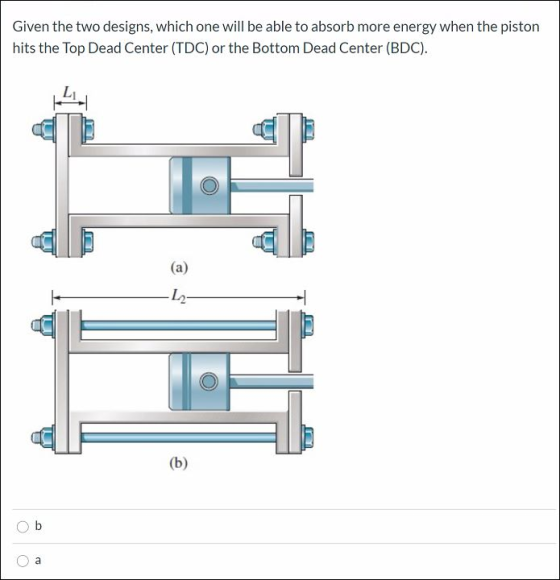 Given the two designs, which one will be able to absorb more energy when the piston hits the Top Dead Center (TDC) or the Bot