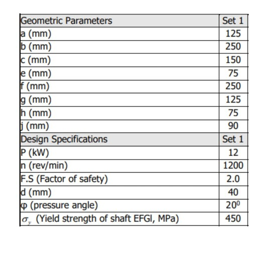 Geometric Parameters Ja (mm) b (mm) c (mm) e (mm) f(mm) g (mm) h (mm) li (mm) Design Specifications P (kW) In (rev/min) F.S (