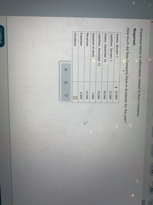 40 Presented below is information related to Ross Company. Required: How much did Ross Company have in dividends for the year