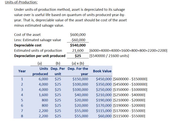 Units-of-Production: Under units-of-production method, asset is depreciated to its salvage value over is useful life based on
