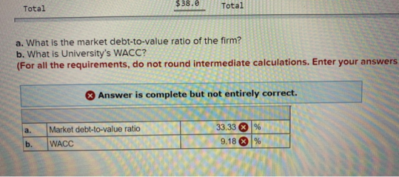 Total $38.0 a. What is the market debt-to-value ratio of the firm? b. What is Universitys WACC? (For all the requirements, d