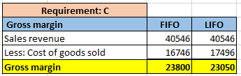 Requirement: C Gross margin Sales revenue Less: Cost of goods sold Gross margin FIFO LIFO 40546 40546 16746 17496 2380023050