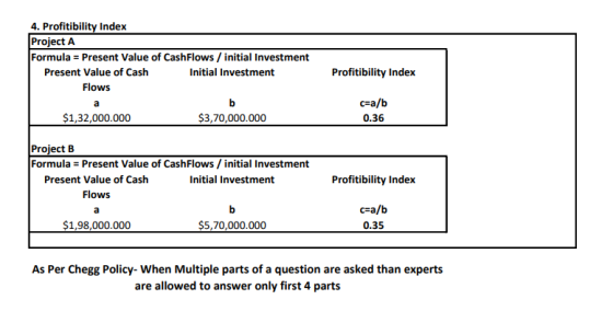 4. Profitibility Index Project A Formula = Present Value of CashFlows / initial Investment Present Value of Cash Initial Inve