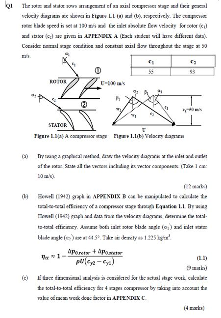 TQi The rotor and stator rows arrangement of an axial compressor stage and their general velocity diagrams are shown in Figur