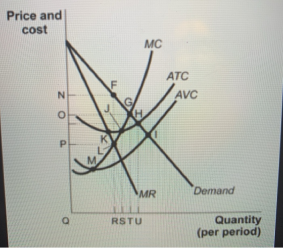 Price and cost ATC AVC Demand RSTU Quantity (per period)