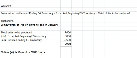 We know, Sales in Units + Desired Ending FG Inventory - Expected Beginning FG Inventory = Total Units to be produced Therefor